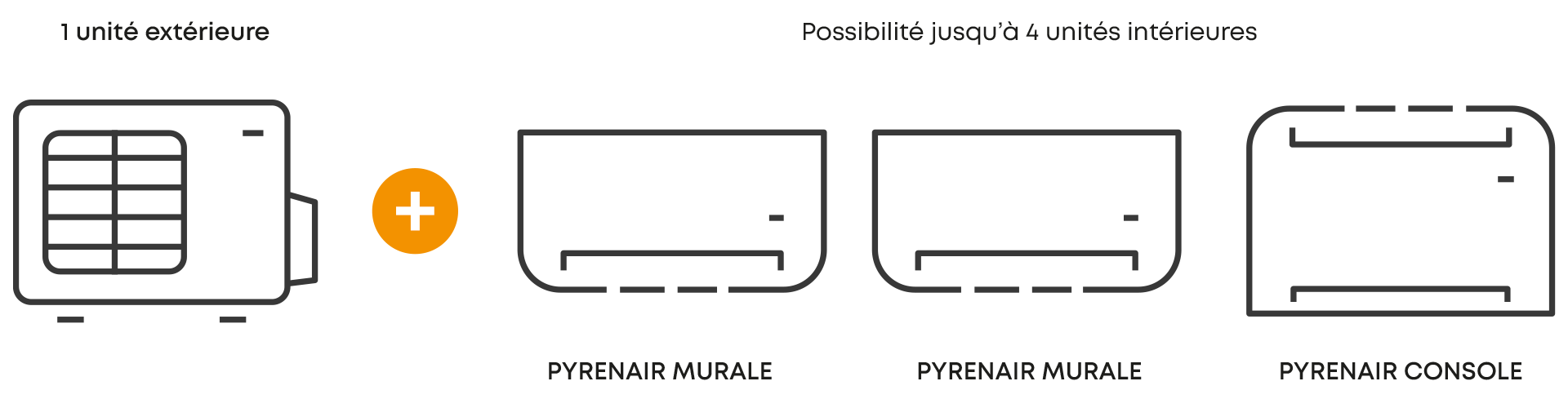 Options Pyrenair Multi-Splits