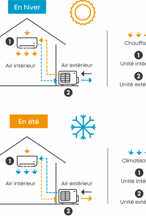 Les avantages des climatisations AIRMAT Airmat — free download